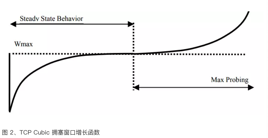 cubic2